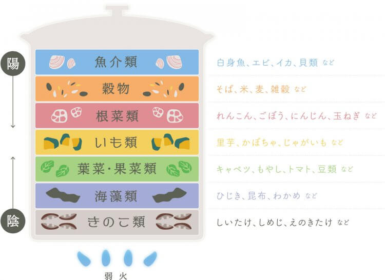 煮物の作り方の基本 簡単な3つのコツで料理苦手な初心者でも見栄え良く！夕飯15分で3品を叶える時短のプロ・すまーときっちん