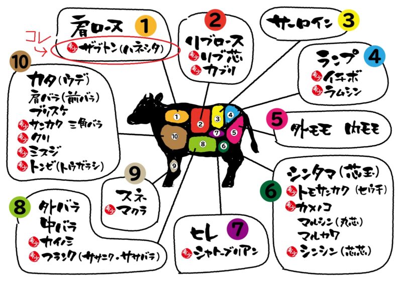 くまもとあか牛 ザブトン ハネシタ ※超希少部位