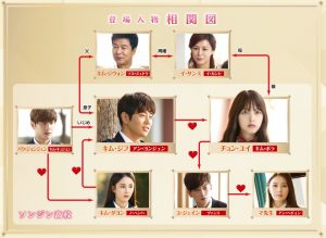 ストロベリー・オンザ・ショートケーキTV Time