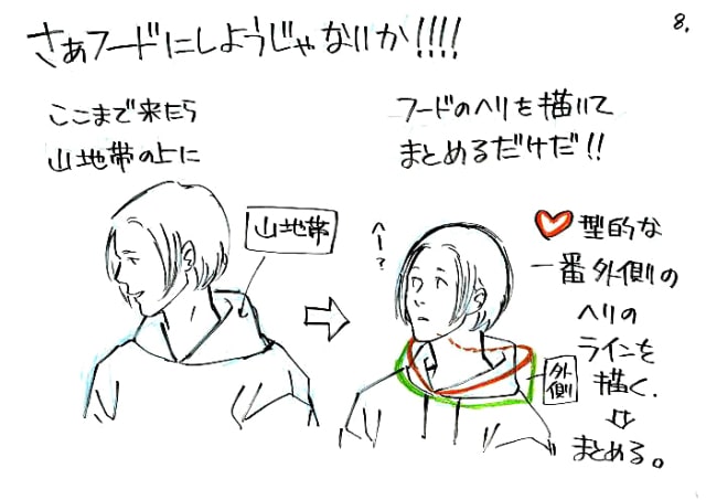 服の基本 シャツ&パーカーを違和感なく描くためのコツイラスト・マンガ描き方ナビ